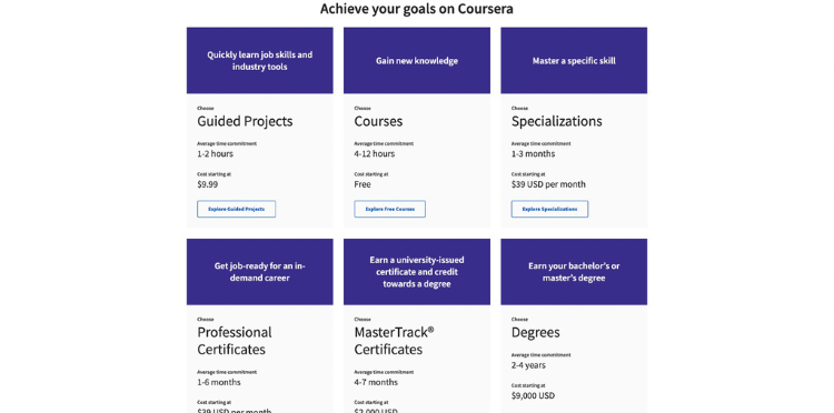 Coursera Pricing Structure