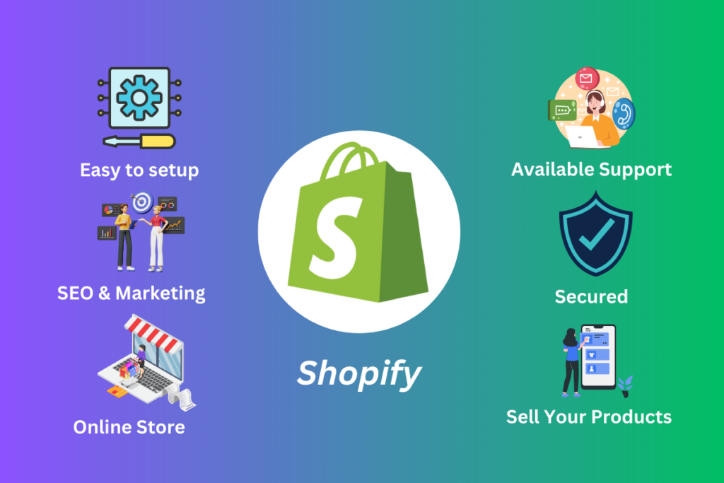 Shopify Ecom Website Solution